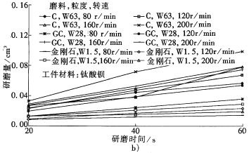 工業(yè)陶瓷